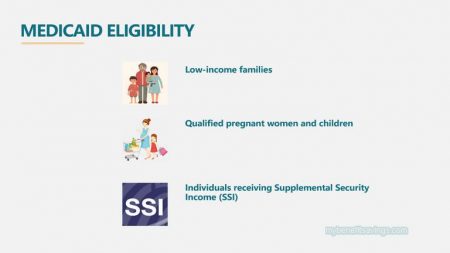 Medicaid Eligibility and Types  My Benefit Savings