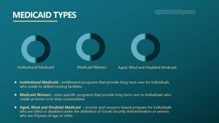 Medicaid Eligibility And Types | My Benefit Savings