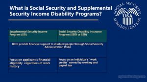 A Guide to SSI and SSDI | My Benefit Savings