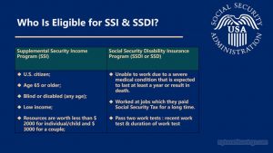 ssi ssdi