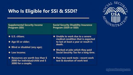 A Guide to SSI and SSDI | My Benefit Savings