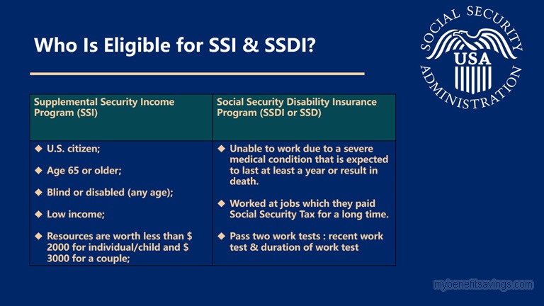 A Guide To Ssi And Ssdi My Benefit Savings